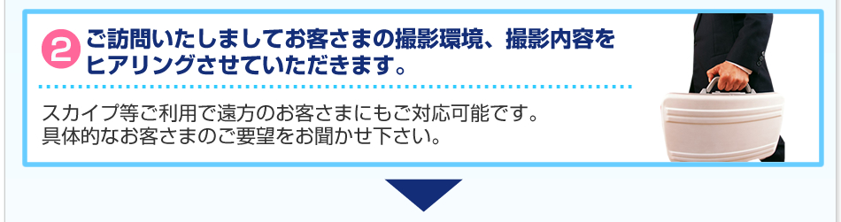 ご訪問いたしましてお客さまの撮影環境、撮影内容をヒアリングさせていただきます。